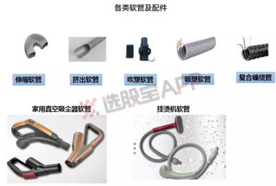 選股寶新股周報(bào)第三十八期 獨(dú)家挖掘家電細(xì)分獨(dú)角獸，成本暴漲下的逆勢“出彩”秘訣