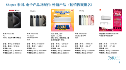 2024東南亞家電零配件電商市場(chǎng)數(shù)據(jù)報(bào)告 動(dòng)態(tài)更新與增長機(jī)遇