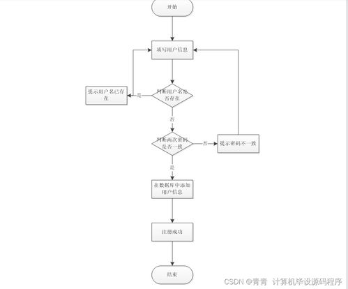 基于Java的校園生活服務(wù)預(yù)約管理系統(tǒng)的設(shè)計(jì)與實(shí)現(xiàn)